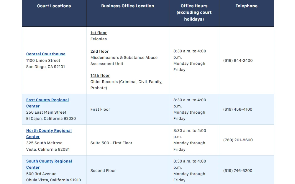  A screenshot of a table that lists all San Diego County court locations and is organized based on the location, business office location, office hours, and contact information.