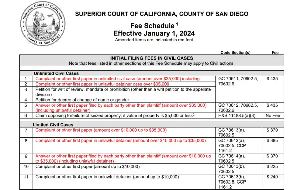 A screenshot of the Superior Court of California, County of San Diego's fee schedule effective January 1, 2024, detailing initial filing fees for various civil cases.